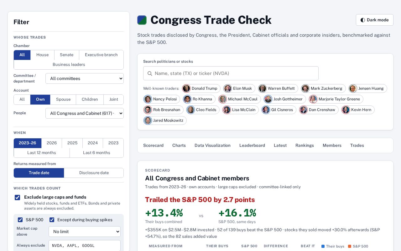 Preview of Congress Trade Check