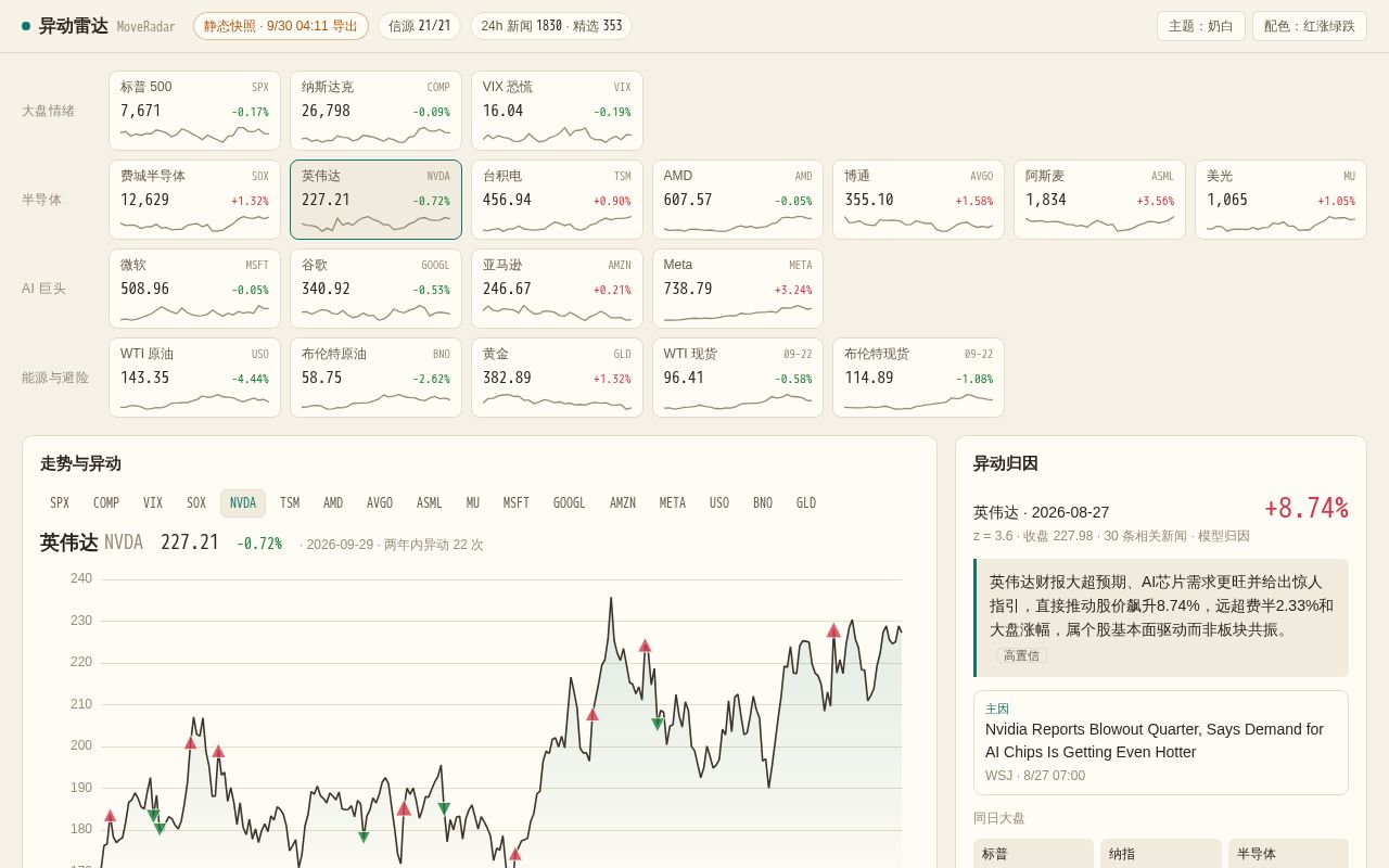Preview of Move Radar