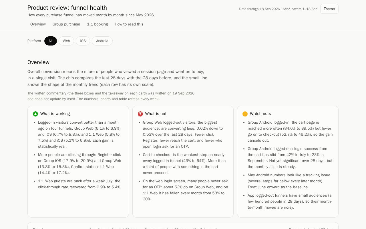 Preview of Product Review