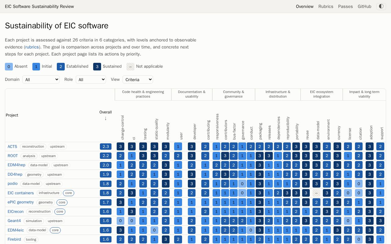 Preview of SoftwareSustainabilityReview