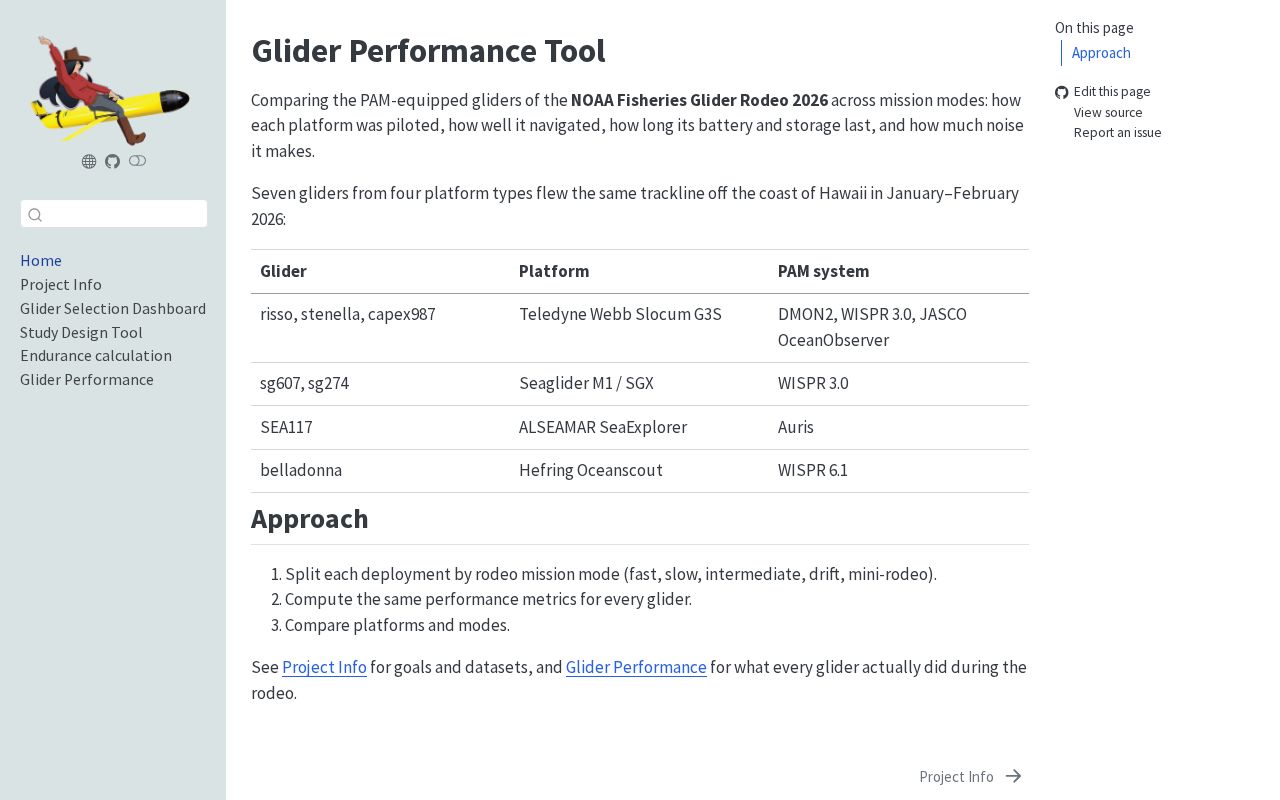 Preview of Glider Performance Tool
