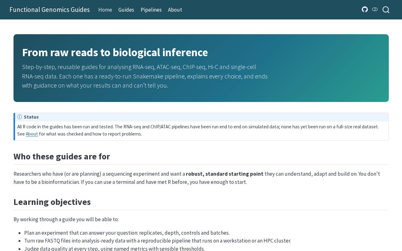 Preview of Comparative Genomics Guides