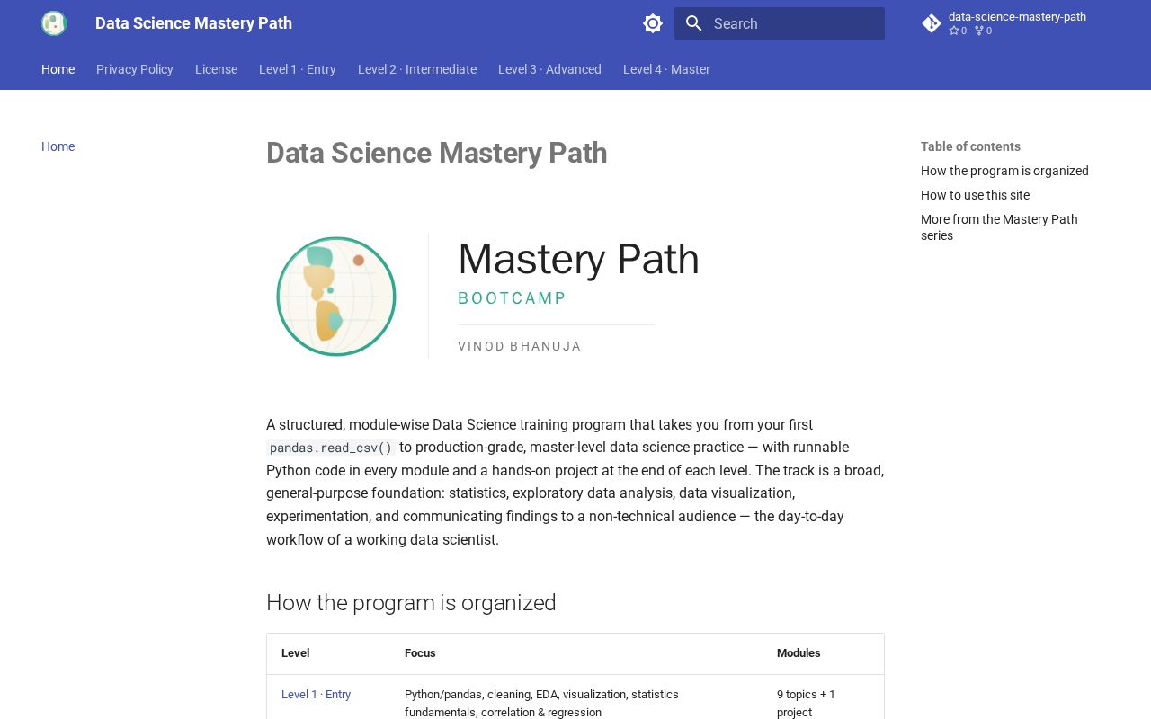 Preview of Data Science Mastery Path