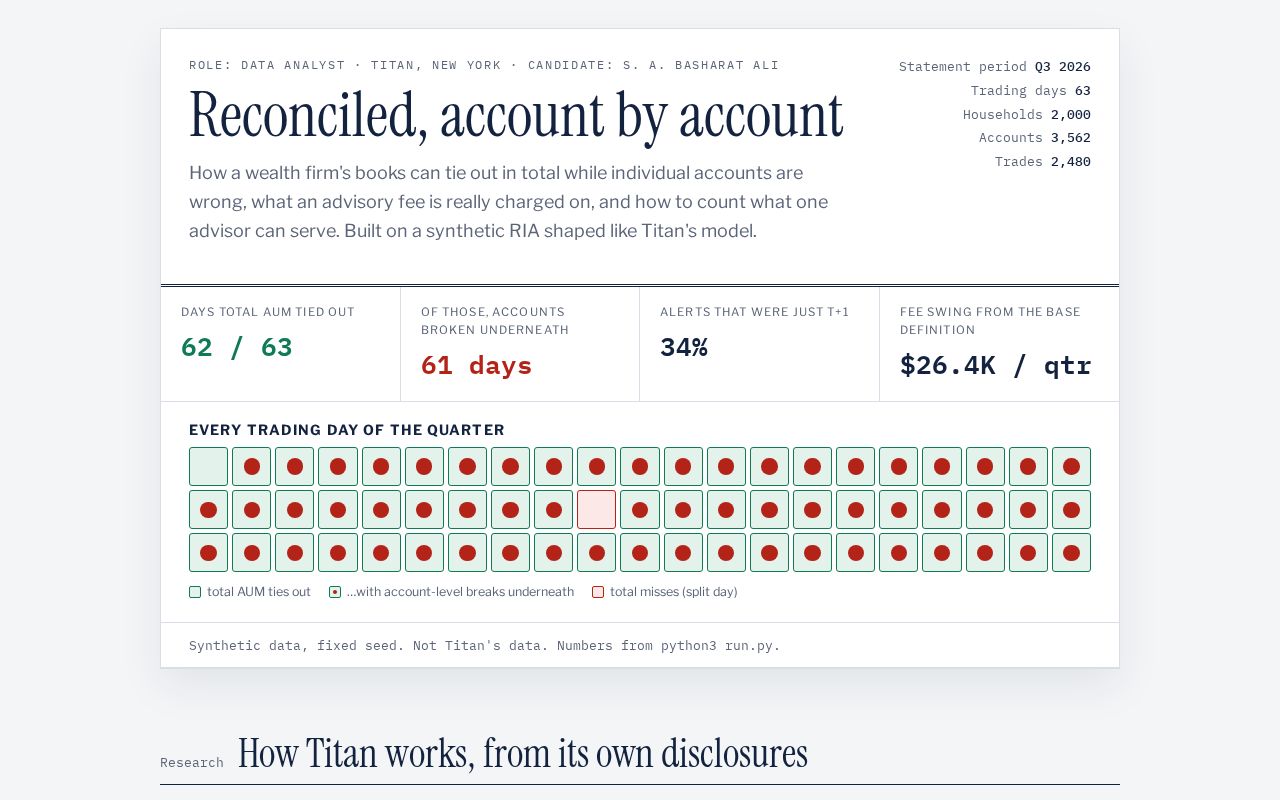 Preview of Custodian Reconciliation