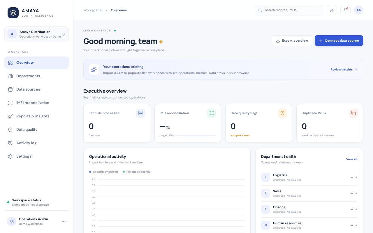 Preview of Amaya Log Intelligence
