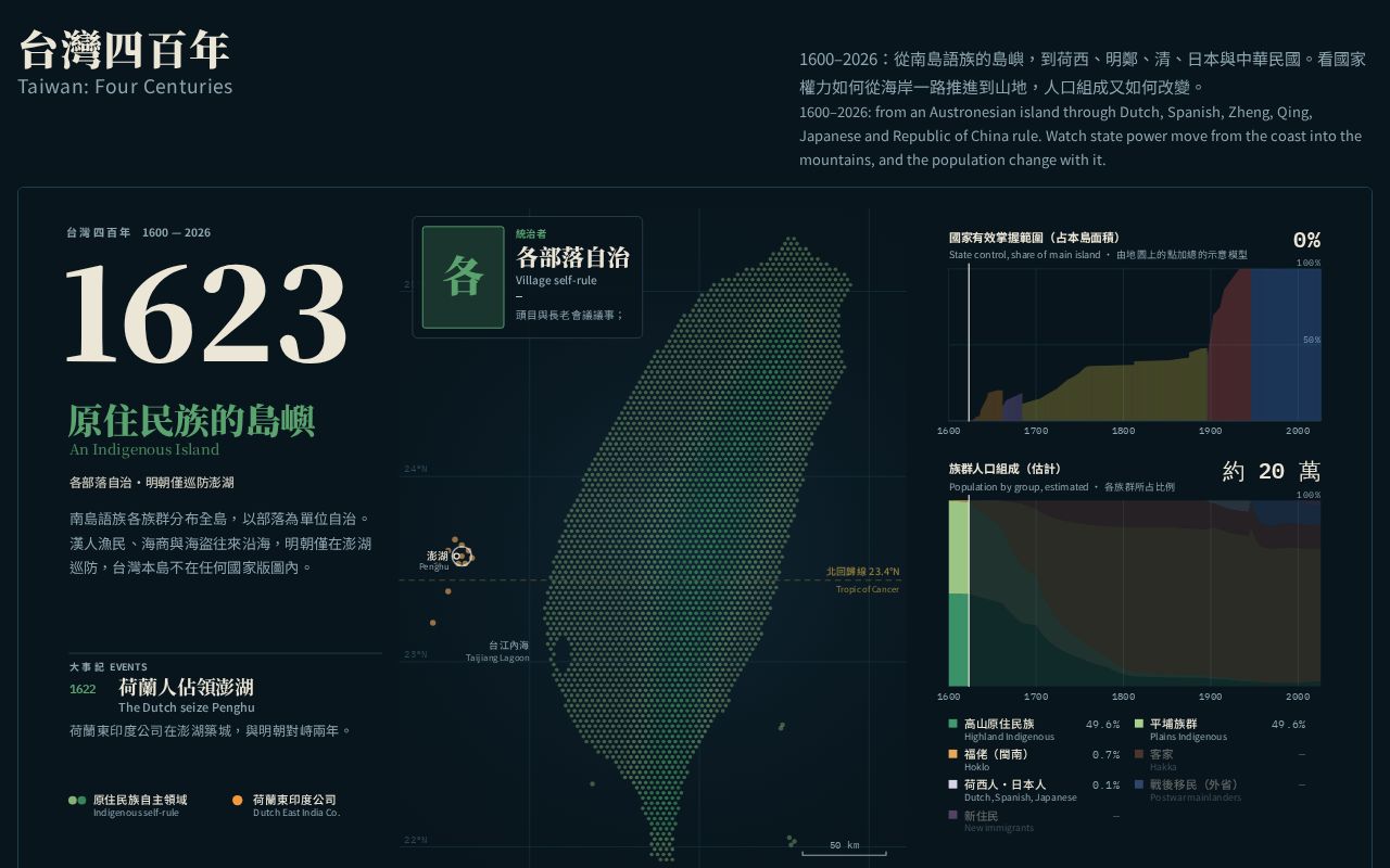 Preview of Taiwan 400