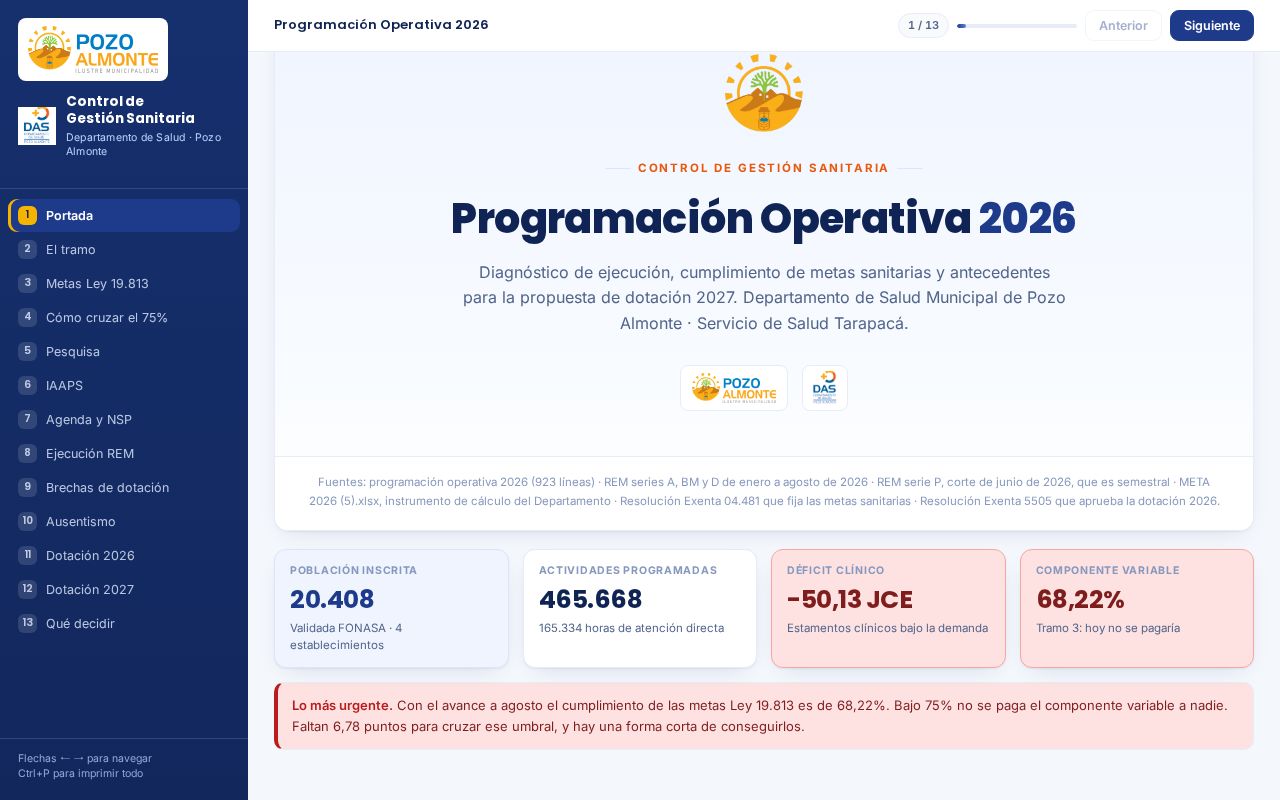Preview of Programacion Operativa 2026