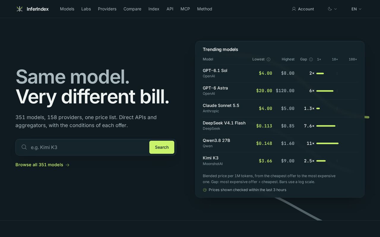 Preview of Inferindex Plugin