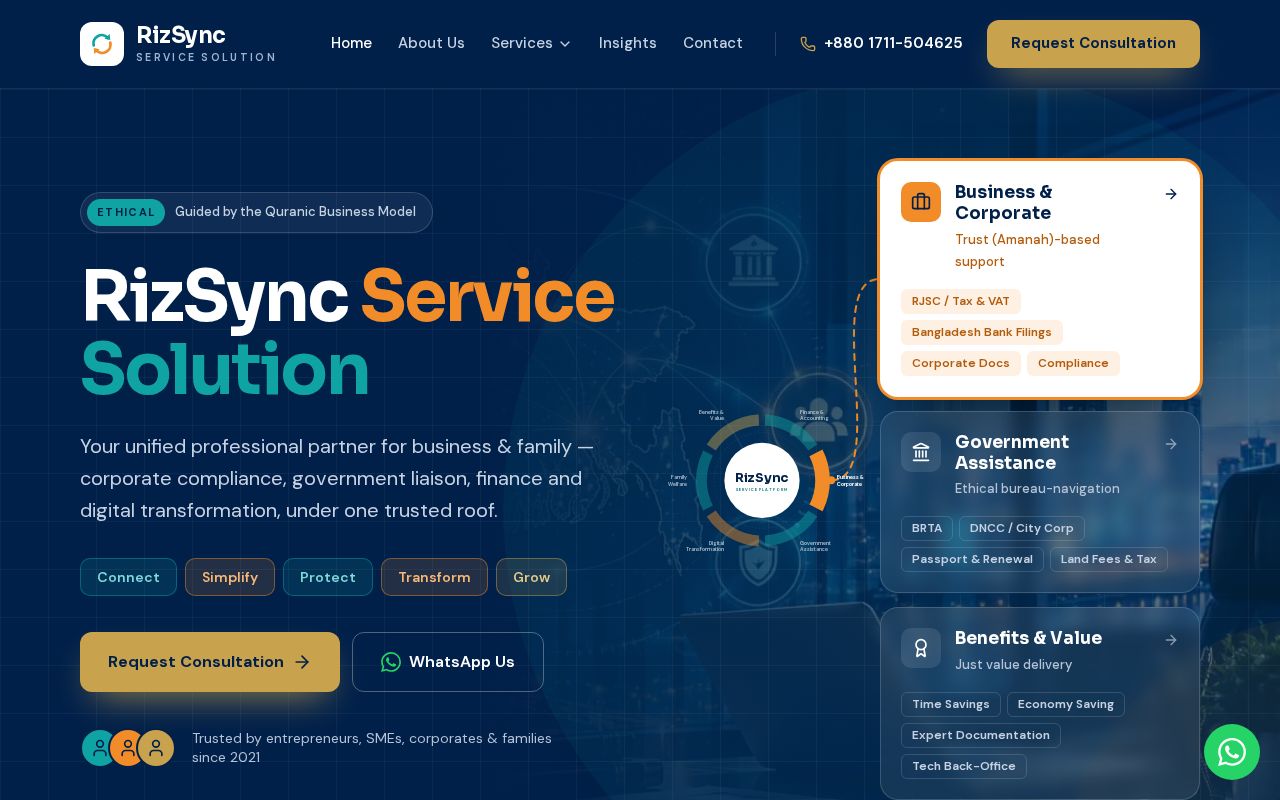 Preview of Rizsync Website