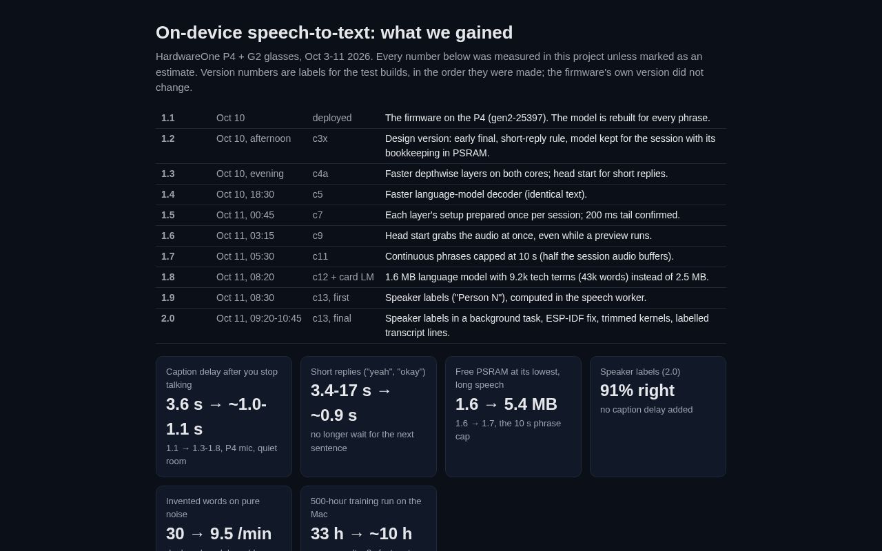 Preview of HardwareOne Speech To Text