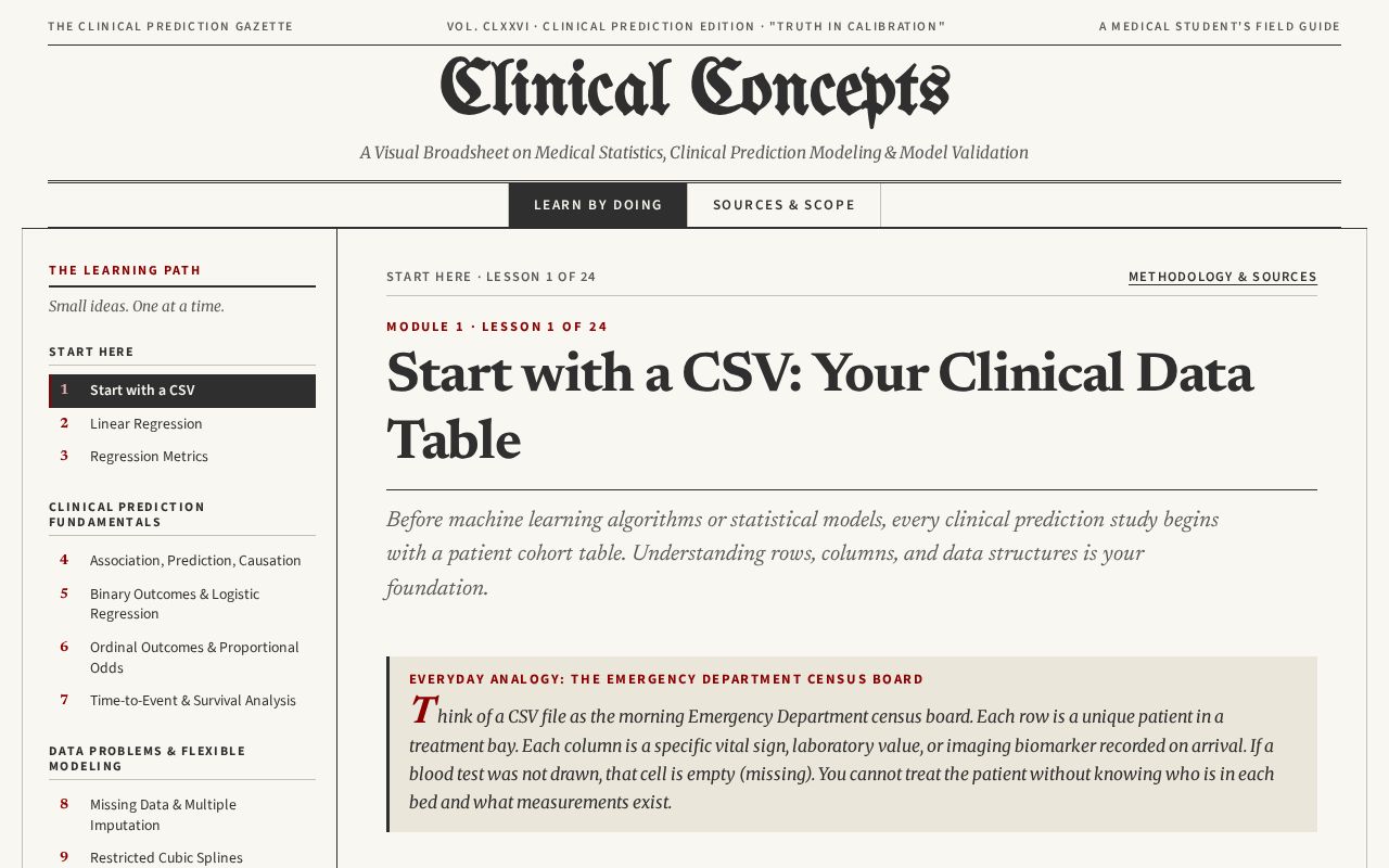 Preview of Clinical Prediction Models Explainer
