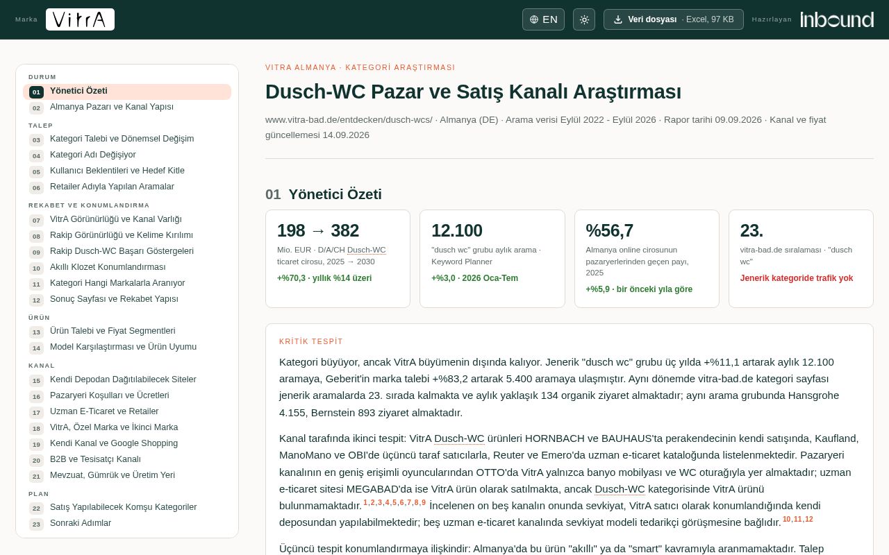Preview of Vitra Dusch Wc Almanya Saha Arastirmasi