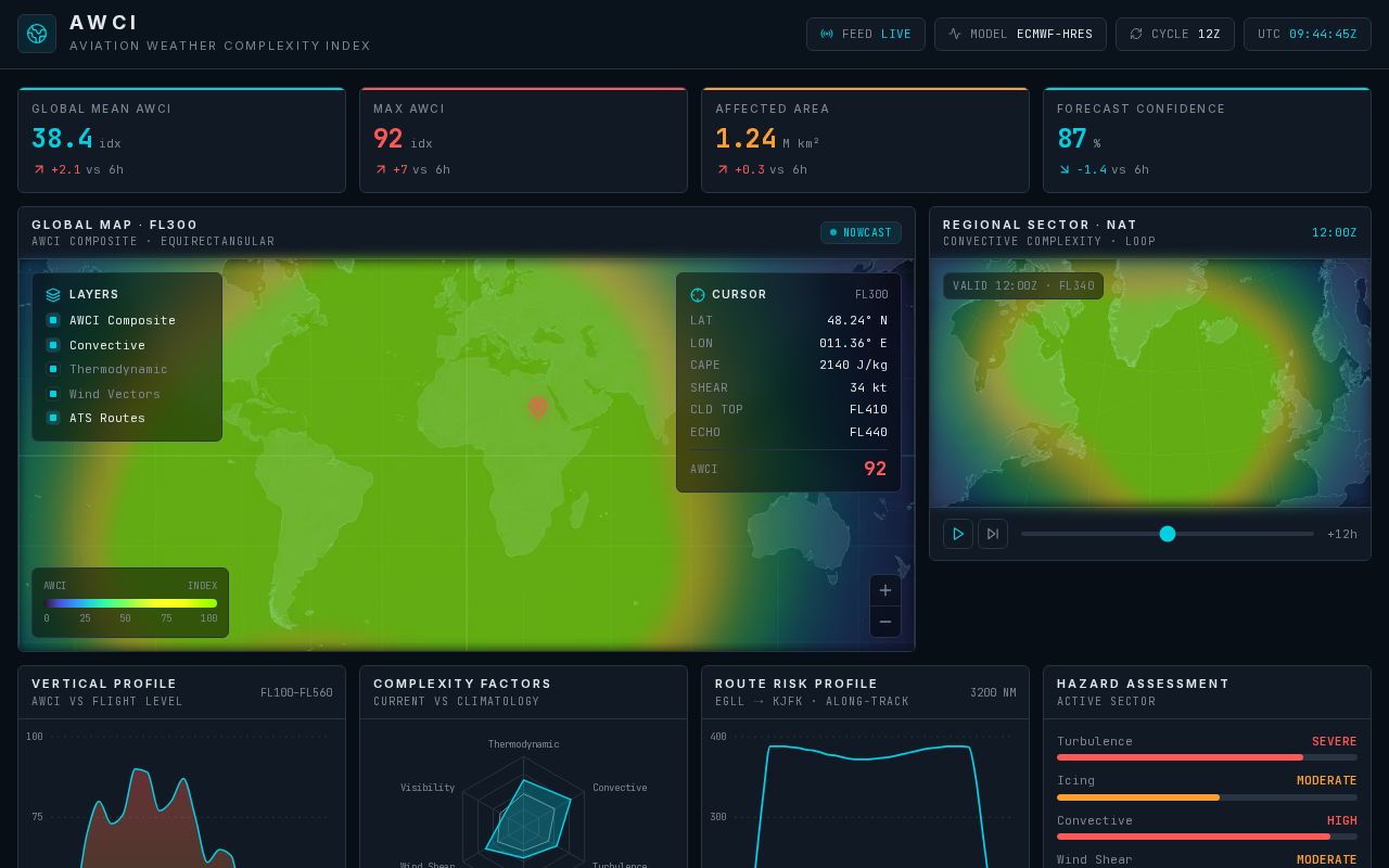 Preview of Atmospheric Complexity Framework (ACF) - ONM