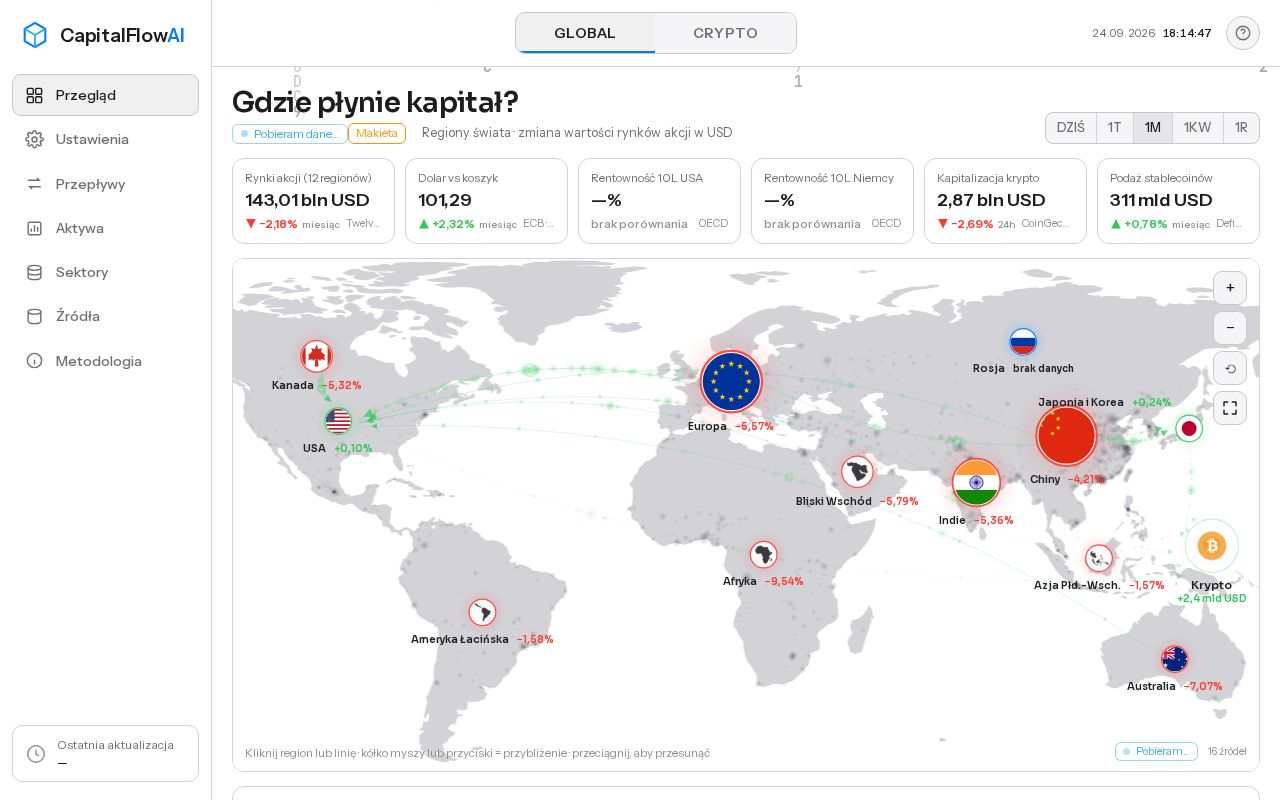 Preview of Capitalflowai App Github Io
