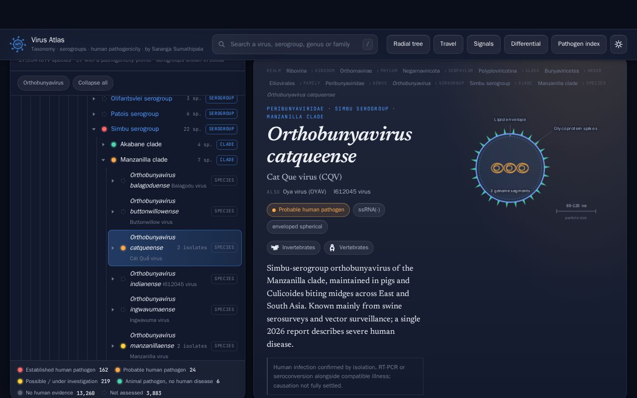 Preview of Virus Atlas