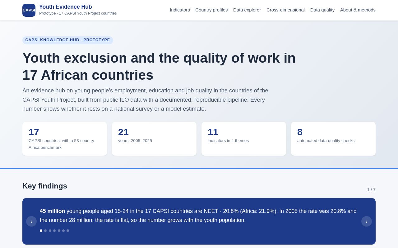 Preview of Youth Evidence Hub CAPSI Assignment