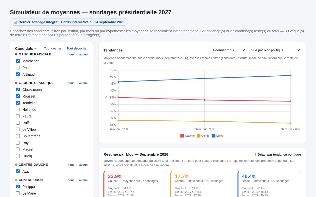 Preview of Sondages 2027
