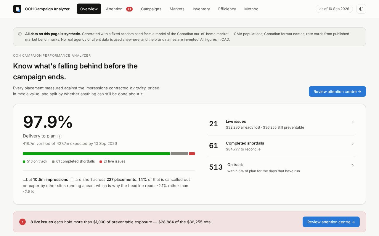 Preview of Ooh Campaign Analyzer