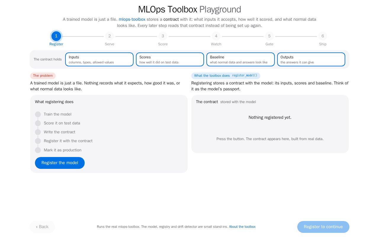 Preview of Mlops Toolbox Playground