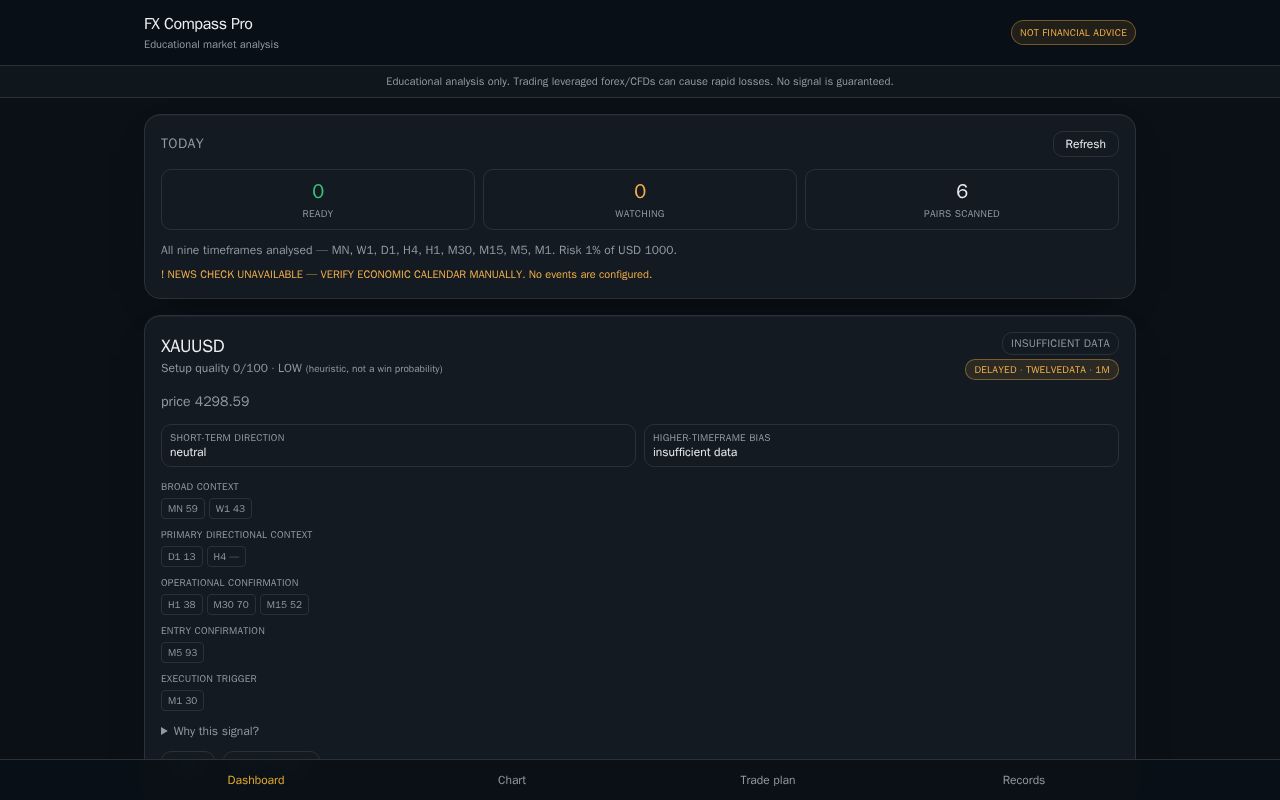 Preview of FXCompassPro