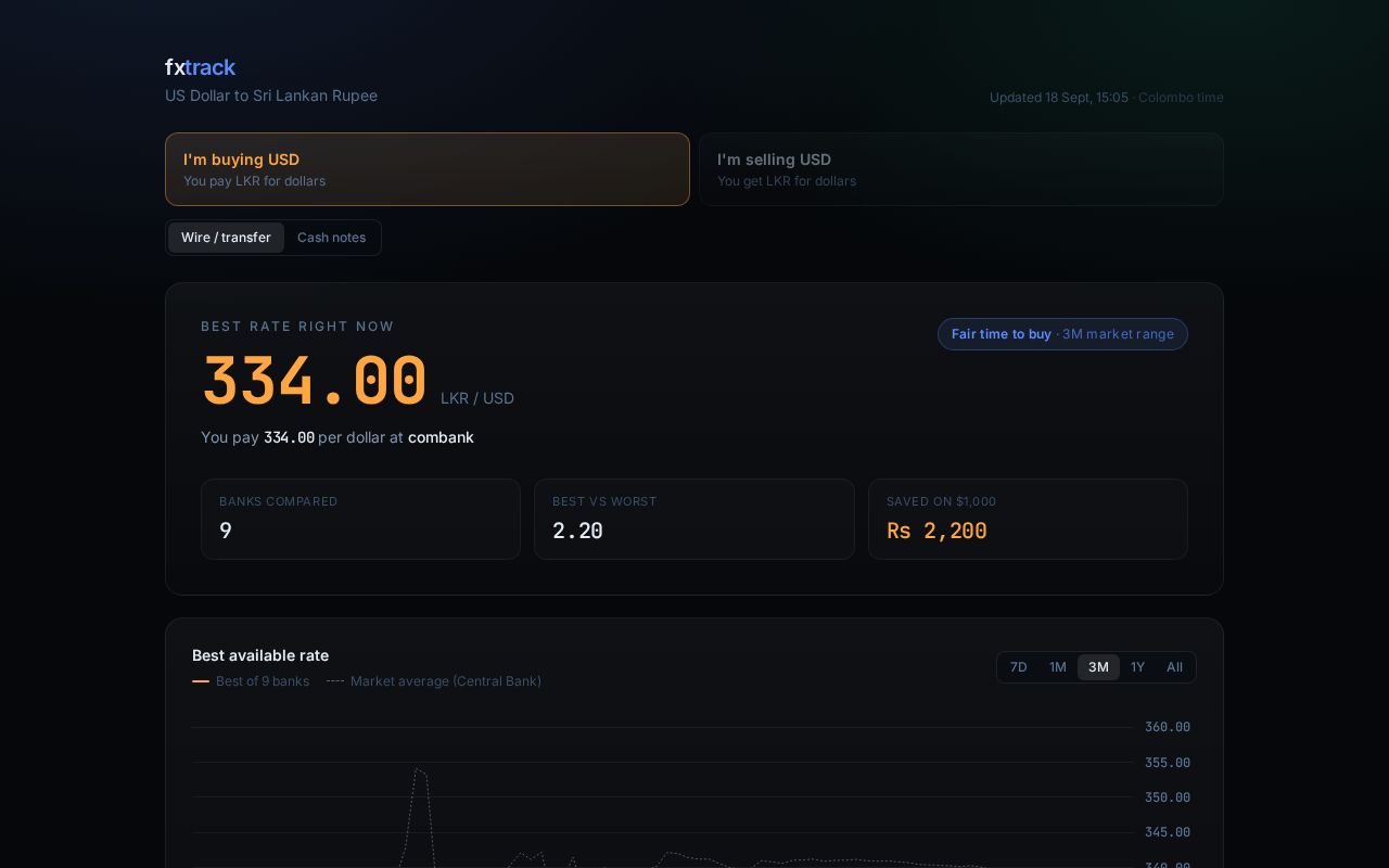Preview of Fxtrack