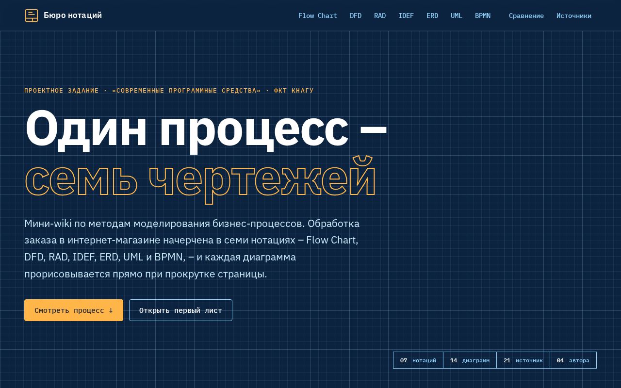Preview of Bpm Blueprint Wiki