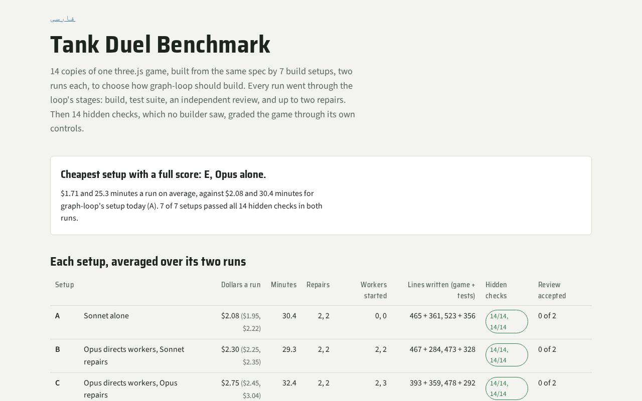 Preview of Tank Benchmark