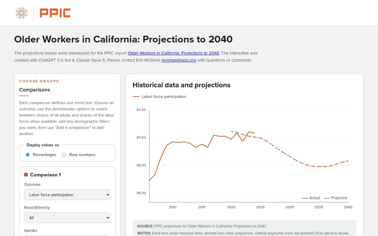 Preview of Older Ca Lfp Projections