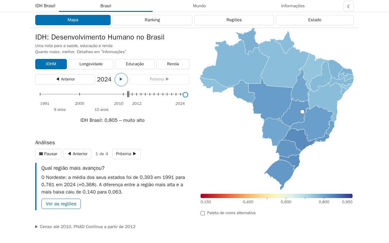 Preview of IDH: Desenvolvimento Humano no Brasil