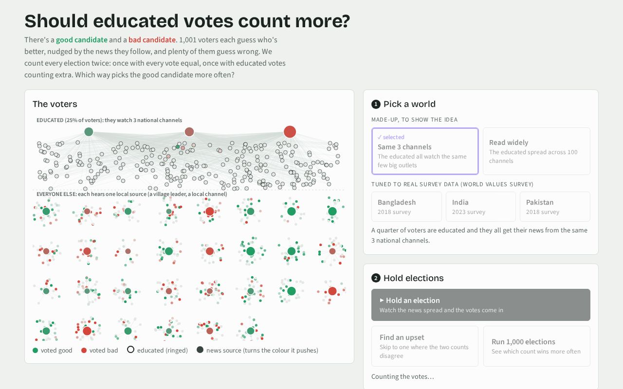 Preview of Rig An Election