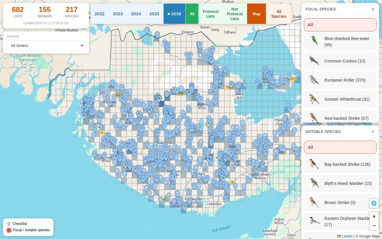 Preview of Pmc Dashboard