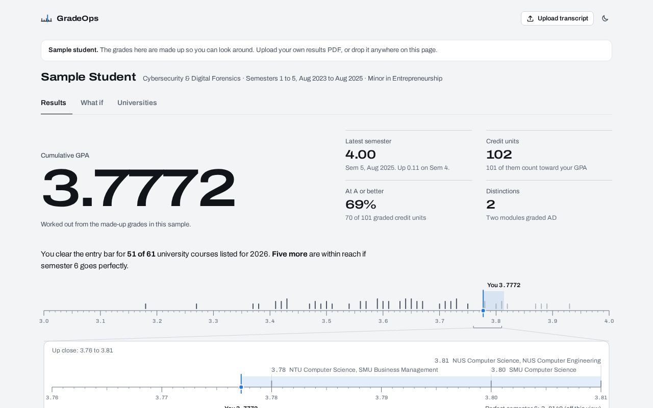 Preview of Gradeops