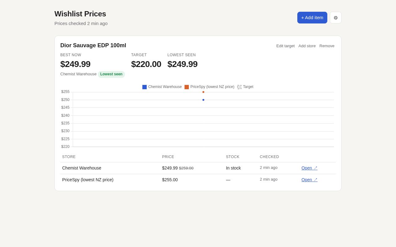 Preview of Wishlist Prices