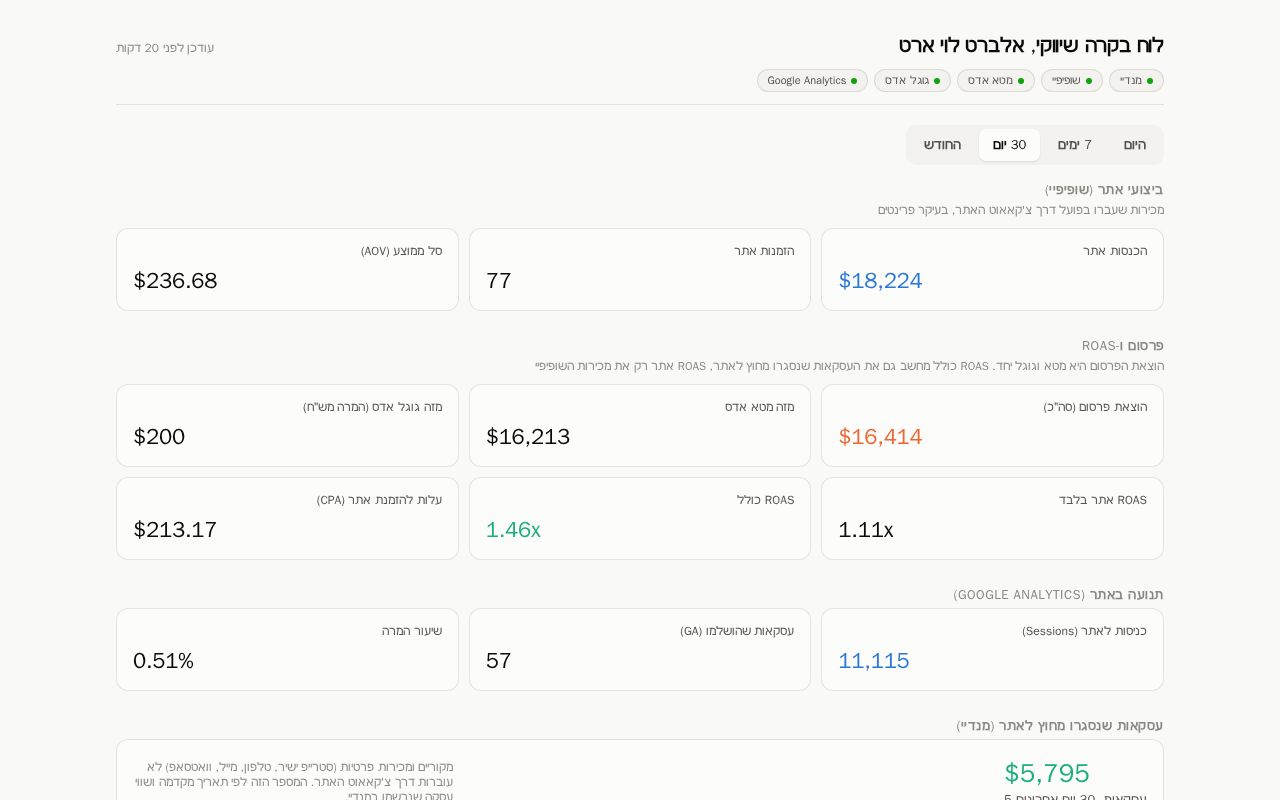 Preview of Clart Dashboard