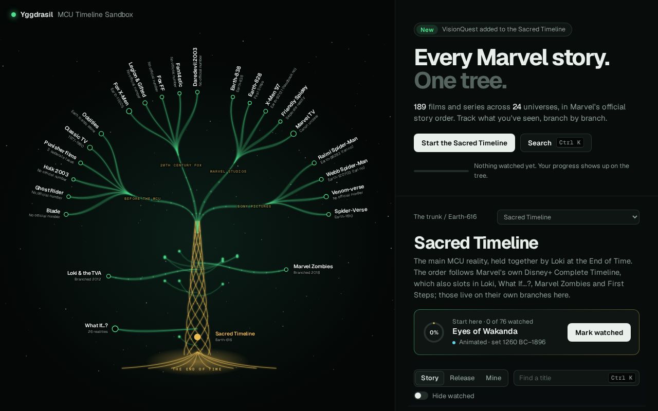 Preview of Mcu Timeline