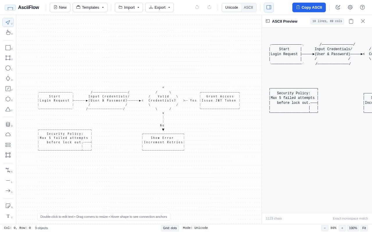 Preview of AsciiFlow