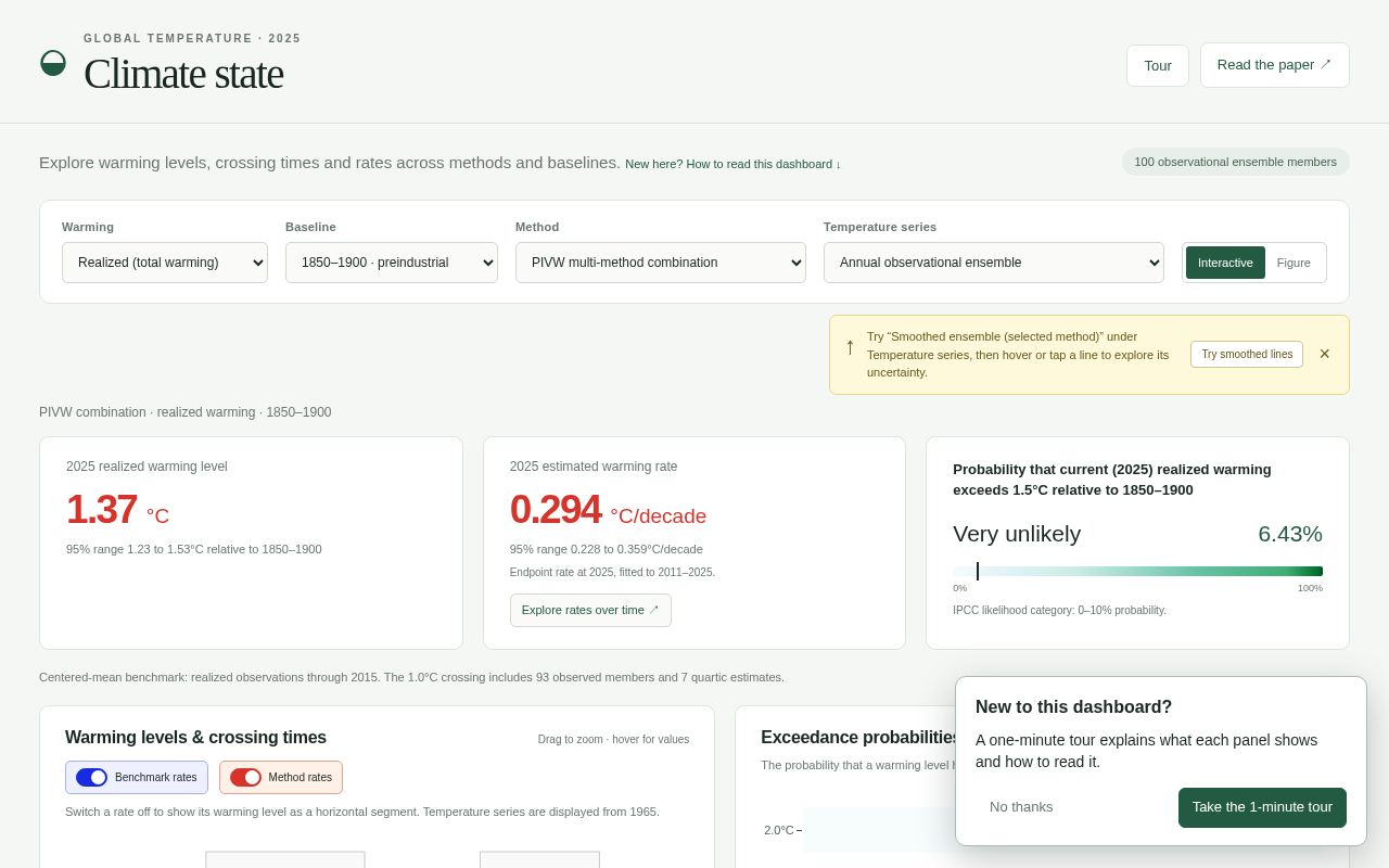 Preview of Climate State Dashboard