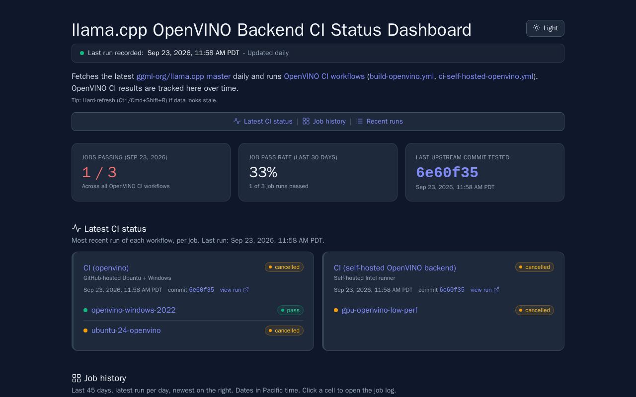 Preview of Llamacpp Ov Ci Dashboard