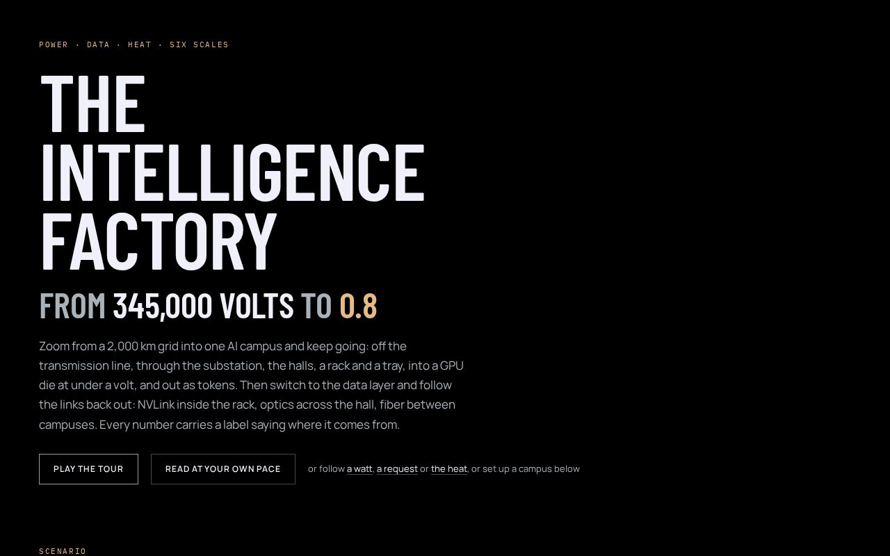 Preview of Intelligence Factory