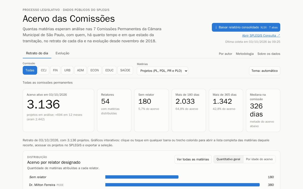 Preview of Comissoes Acervo