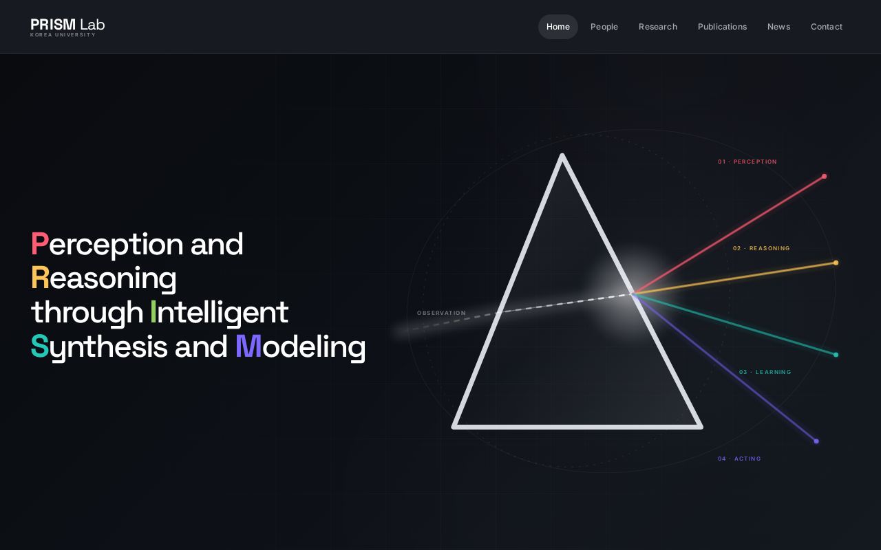 Preview of Ku Prism Lab Github Io