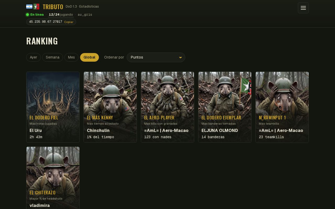 Preview of Dod Stats