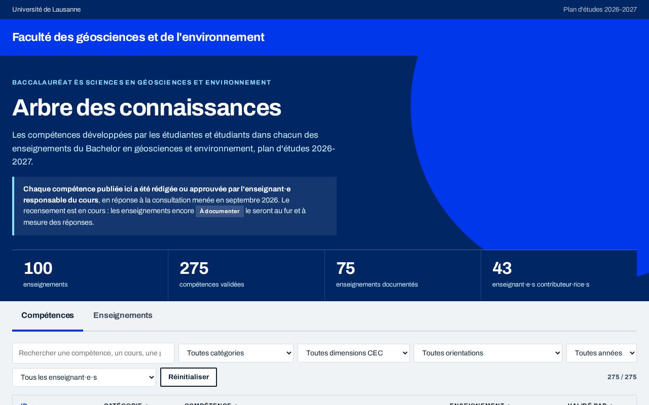 Preview of Cartographie des compétences du Bachelor en géosciences et environnement (UNIL–FGSE)