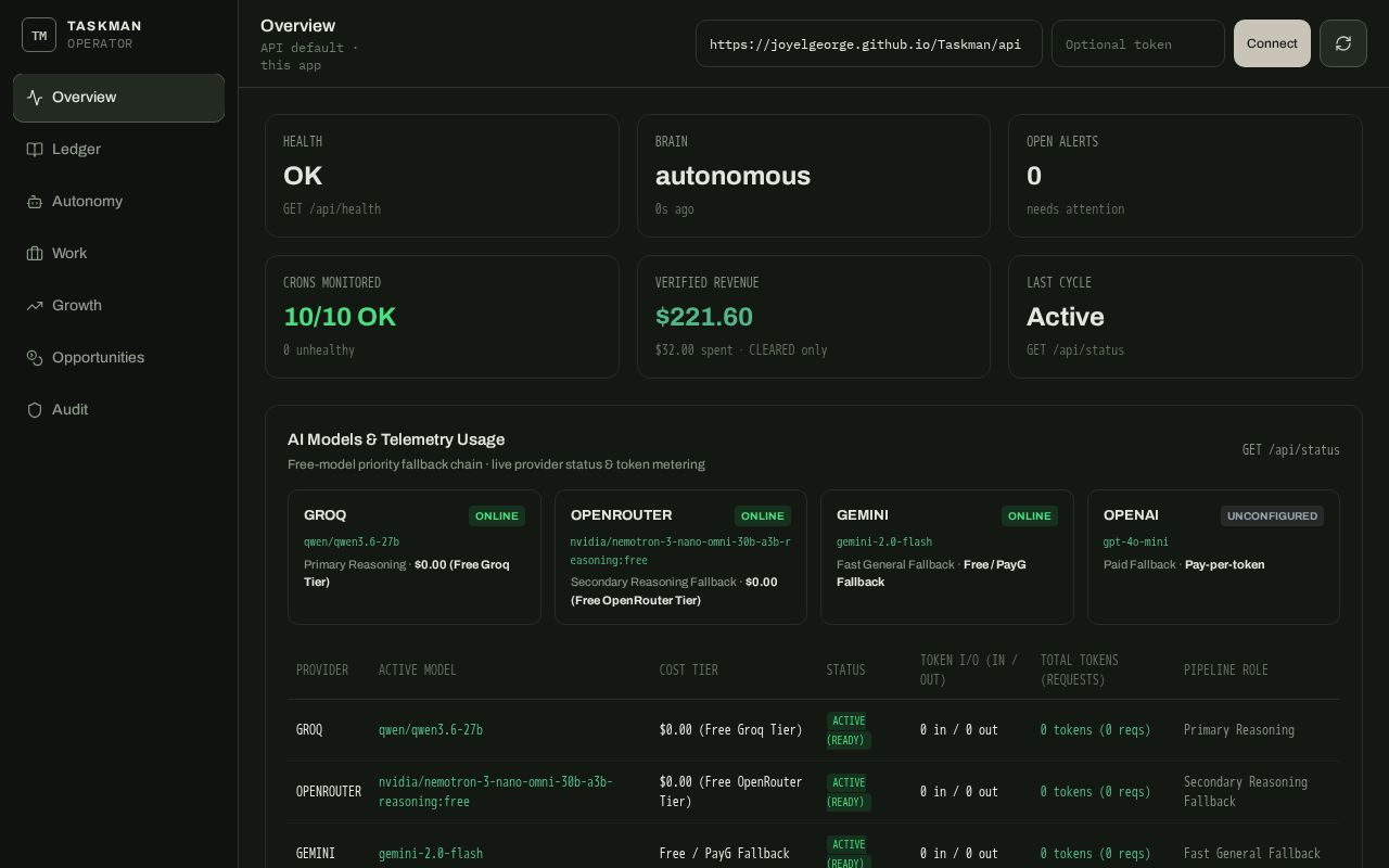 Preview of Taskman