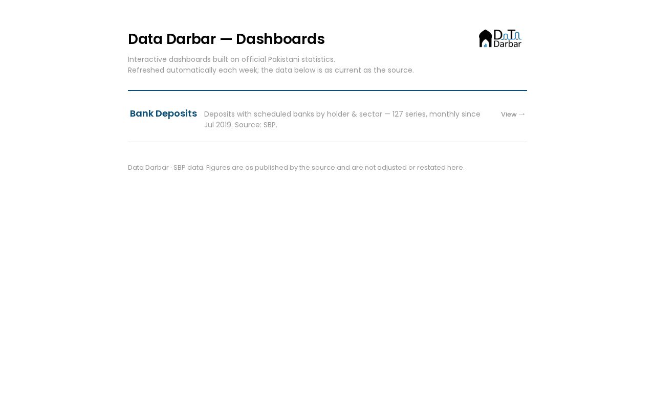 Preview of Datadarbar Dashboards