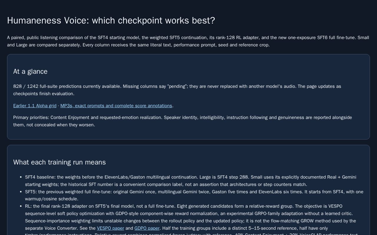 Preview of Humaneness Voice SFT and RL comparison