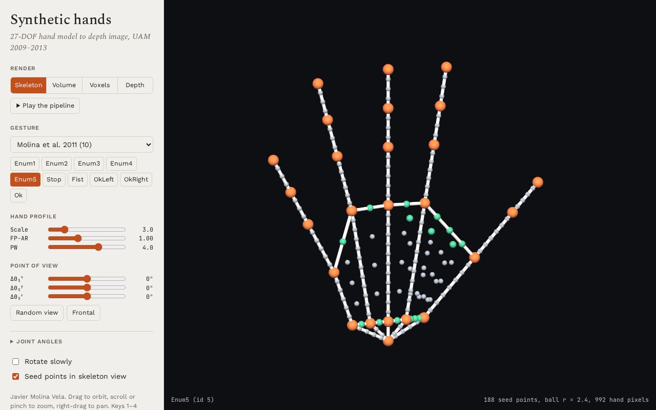 Preview of Synthetic Hands