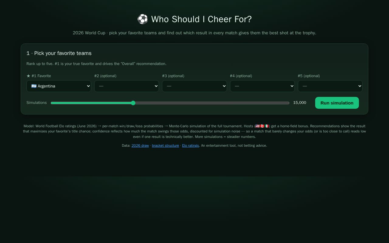 Preview of World Cup Preference