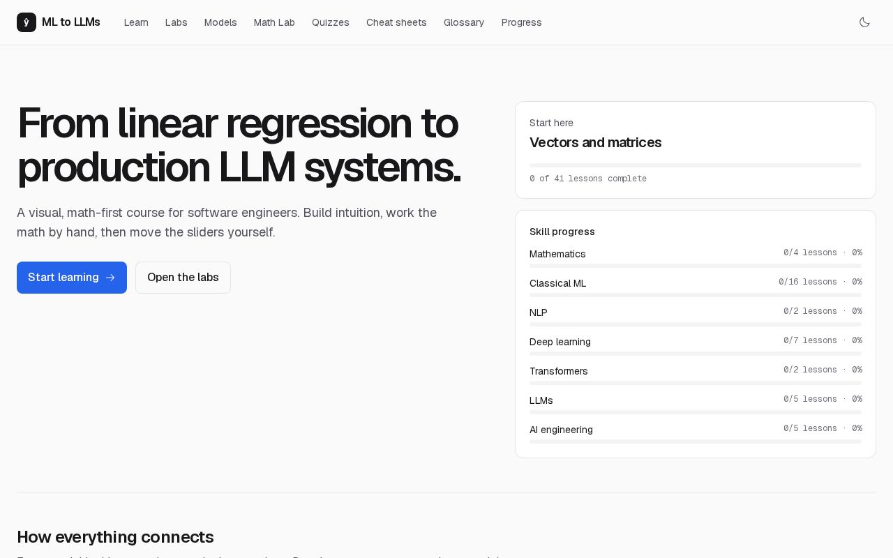 Preview of Ml Ai Learn