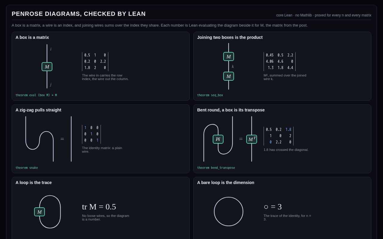 Preview of Penrose Lean